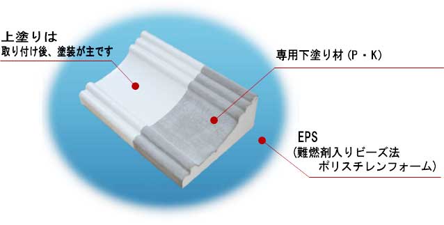 内装装飾・外装装飾　環創作工房　独自技術